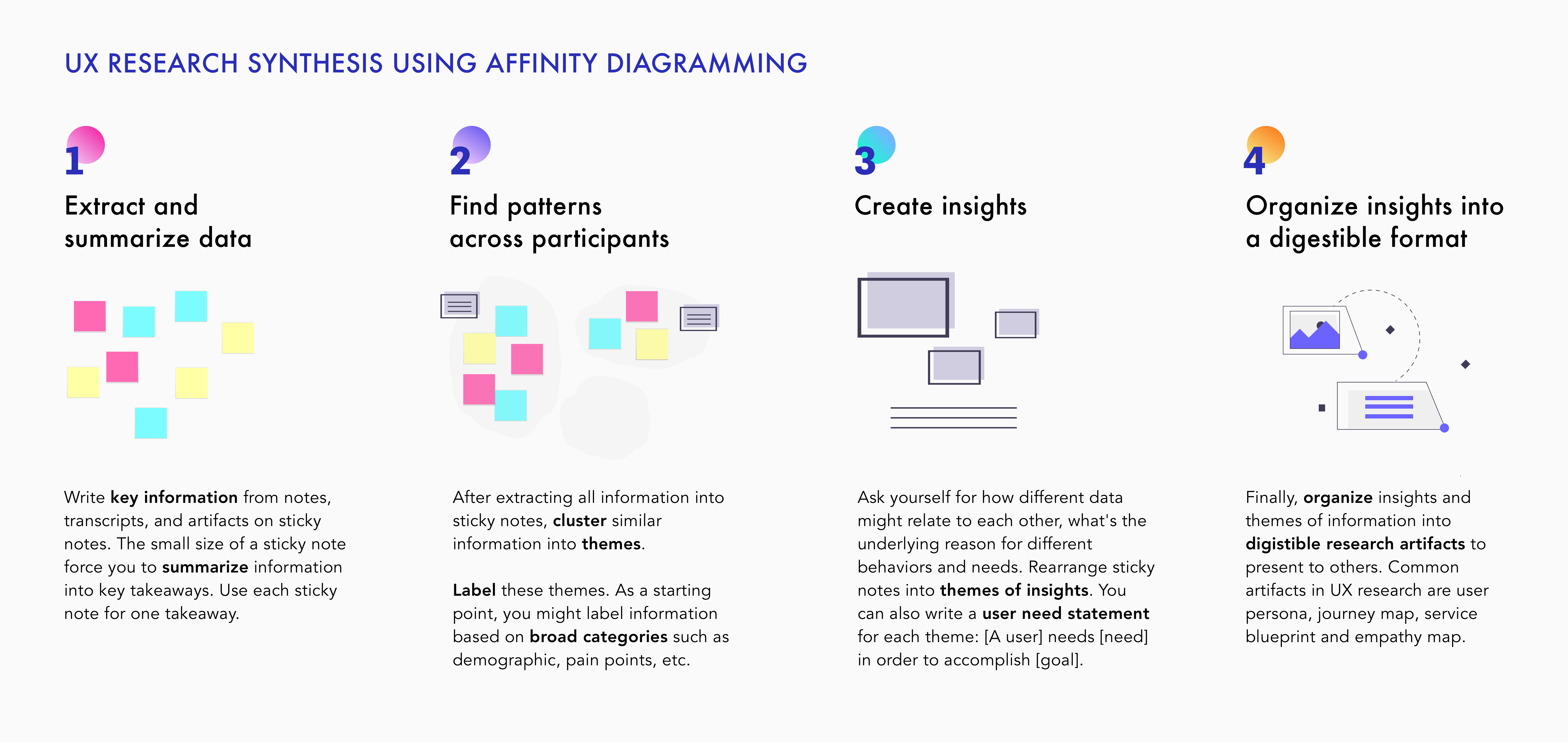 Ux Research Synthesis Template prntbl concejomunicipaldechinu gov co Ux Research Synthesis Template prntbl concejomunicipaldechinu gov co