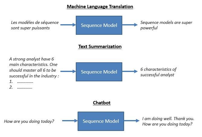 Till Meaning In Hindi To English