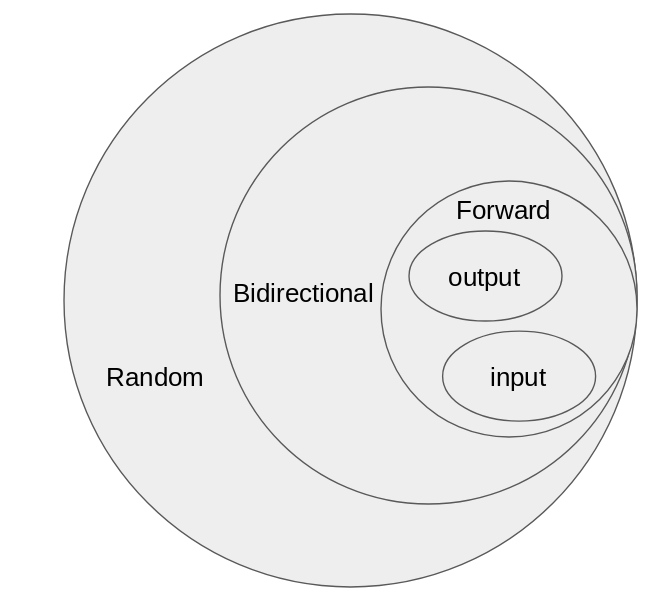 Iterators in C++ — Meetup Cpp. Hi there! | by Marcel Vilalta | Medium