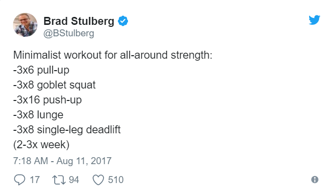 Strength Workout Chart