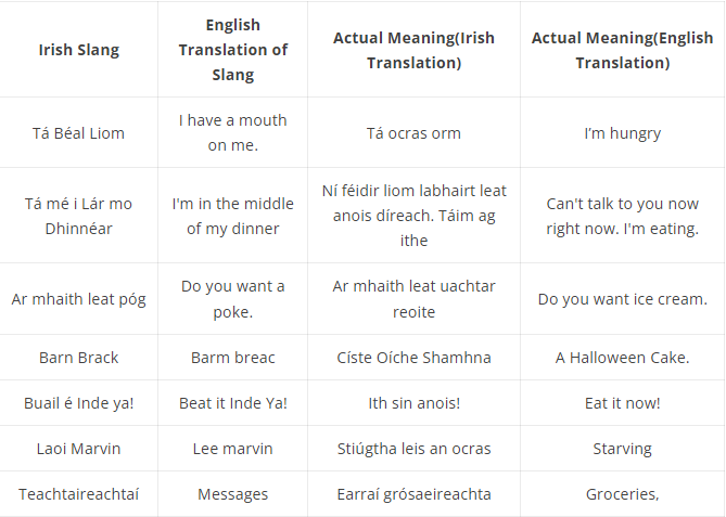 Learn 15 Useful Irish Cooking Terms Verbs By Ling Learn Languages Nov 22 Medium