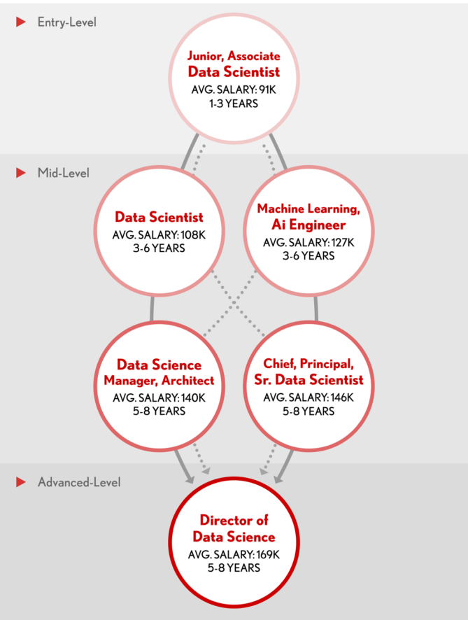 An Overview About Machine Learning By Varun Achary Medium