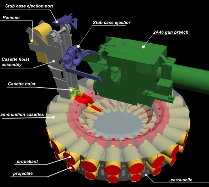 The Armata T 14 Main Battle Tank A Preliminary Assessment By Mihir Shah Medium