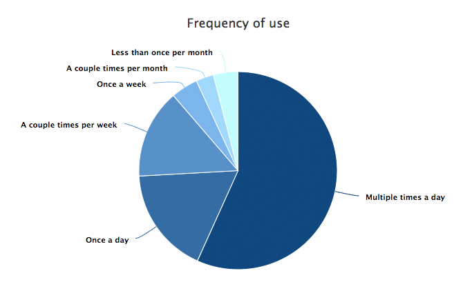 harmful effects of amazon echo