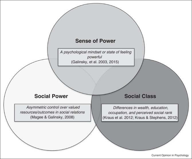 Social Injustices The Unfair Treatment Society Brings by Camryn