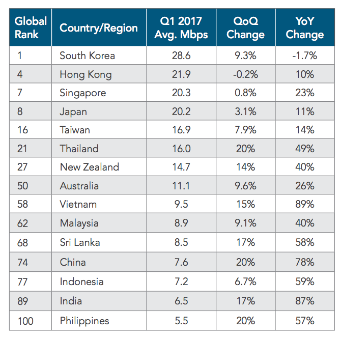 Mengenal Jaringan Komputer Lebih Dekat Latency Dan Bandwidth By Giri Kuncoro Easyread Medium
