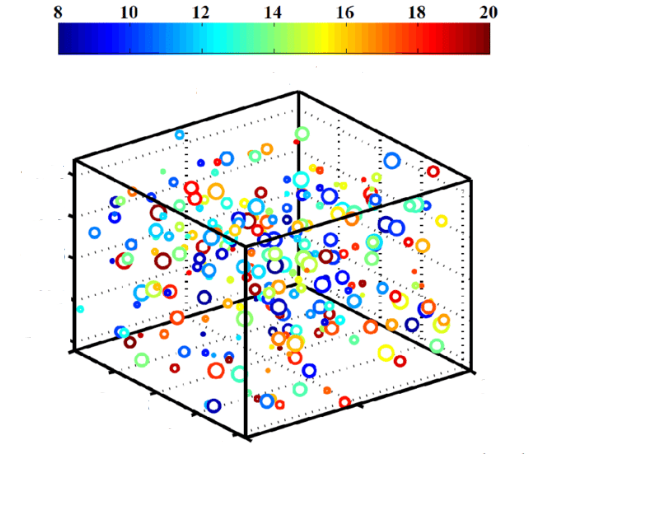 latin hypercube sampling mixed latin hypercube sampling mixed