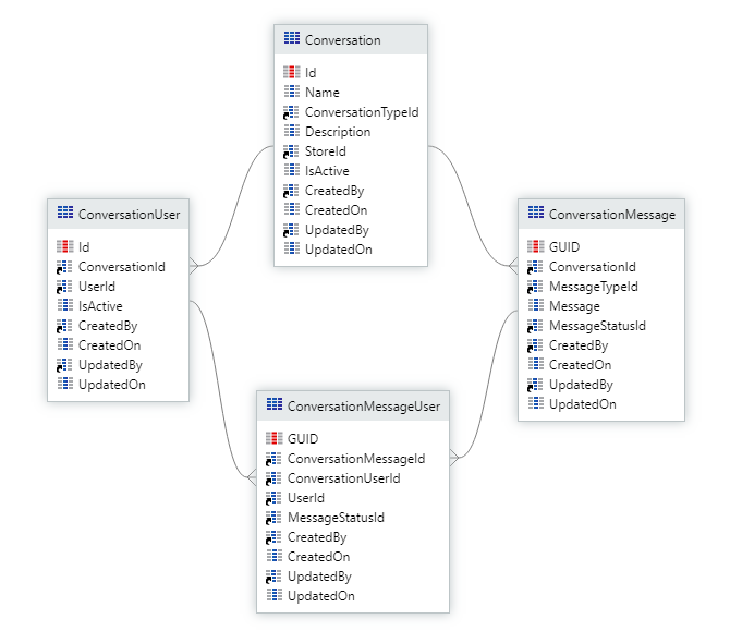 Learning Nosql The Easy Way Disclaimer This Is About Databases By David Sousa Productleague