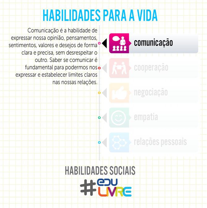 O que são Habilidades Sociais. As Habilidades para a Vida, apontadas ...