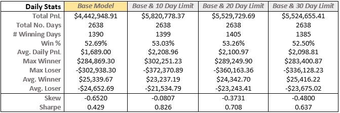 Quant Post 3.2: Building a Pairs Trading Model | by Antonio ...