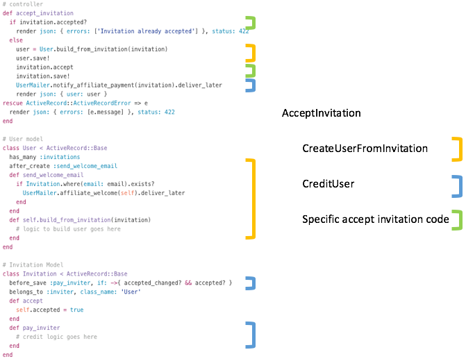 Chain service objects like a boss | by benjamin roth | Medium