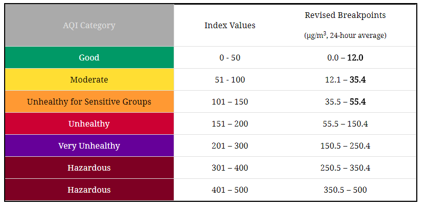 Predicting PM2.5 Pollution in Ulaanbaatar — Part 2 ... Predicting PM2.5 Pollution in Ulaanbaatar — Part 2 ...