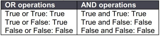 80 Interview Questions on Python for Data Science | by RG | Analytics ...