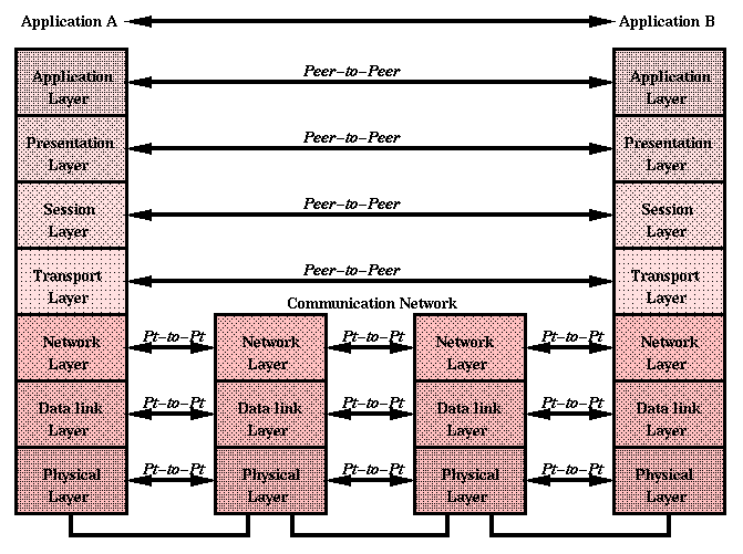 Computer Network Protocol. The importance of network protocols in… by