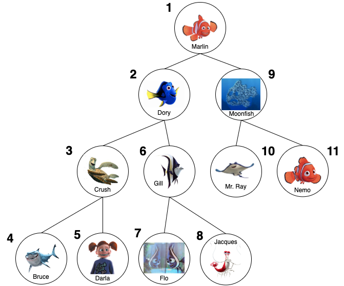 Data Structures 101: What Is a Binary Search Tree? | by Alison Quaglia ...