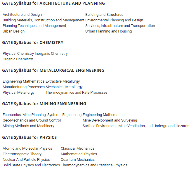 GATE Syllabus — Detailed GATE 2021 Entrance Exam Syllabus, Download