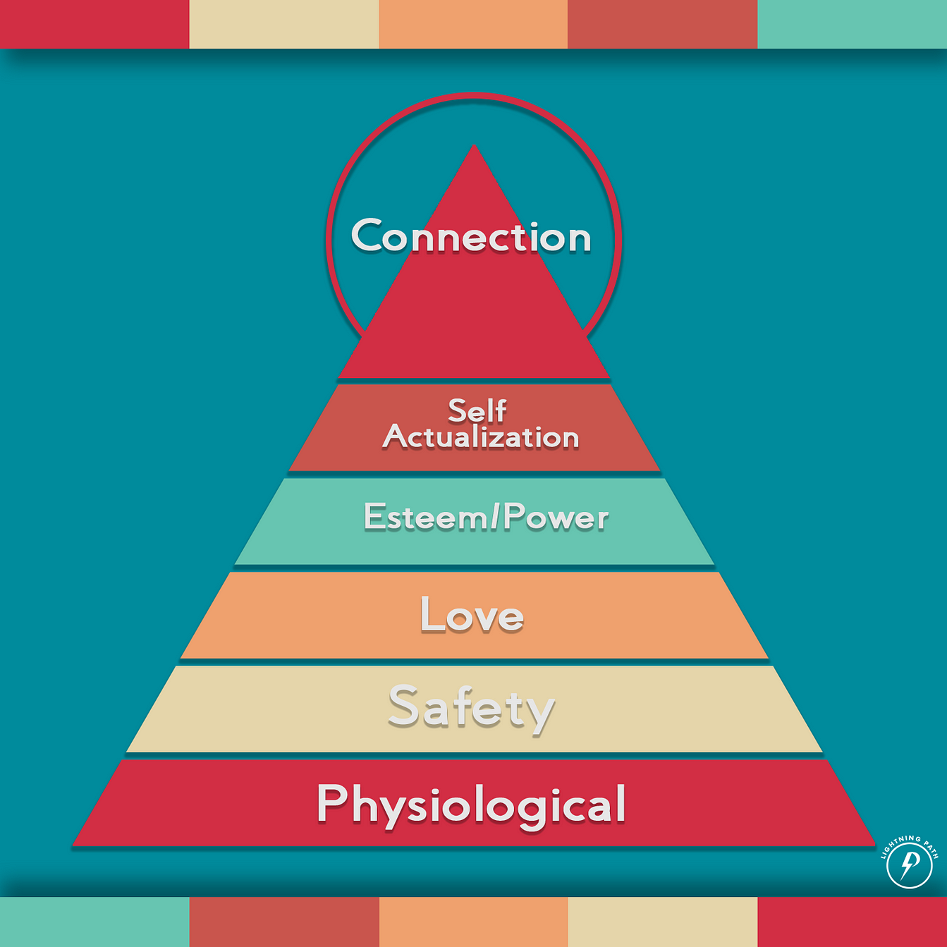 Abraham Maslow S Two Hierarchies Of Need The Socjourn
