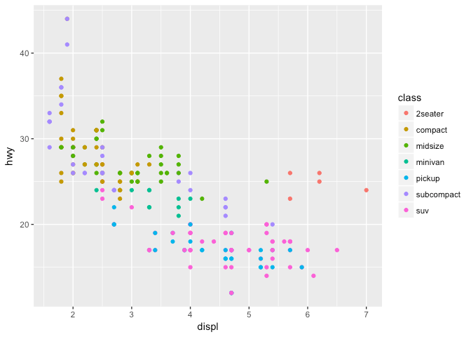 Gantt Chart Ggplot2