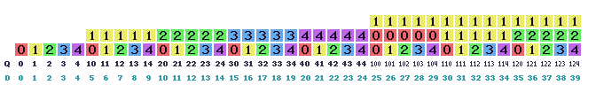 Numeral Systems. There’s Tens and Then There’s Tens | by Adam Sultanov ...
