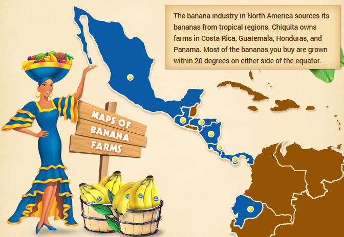 The Red on Yellow — Chiquita's Banana Colonialism in Latin America | by  David B Lauterwasser | Medium