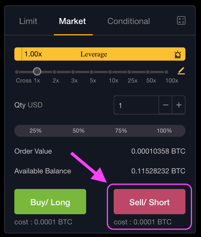 How To Short Bitcoin Successfully | by Collective Holdings | Medium