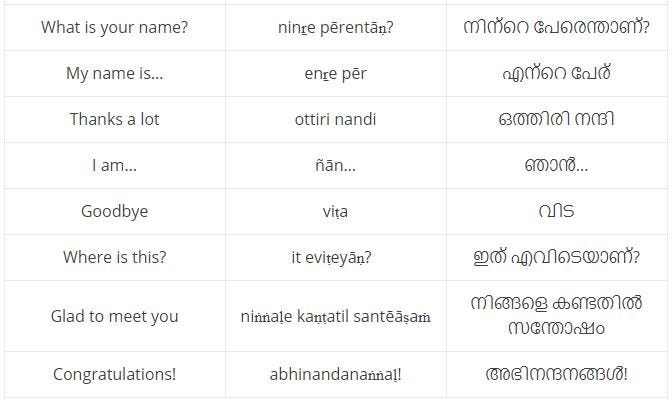 Basic Malayalam Words And Phrases An Easy 21 Guide By Ling Learn Languages Aug 21 Medium Basic Malayalam Words And Phrases An Easy 21 Guide By Ling Learn Languages Aug 21 Medium