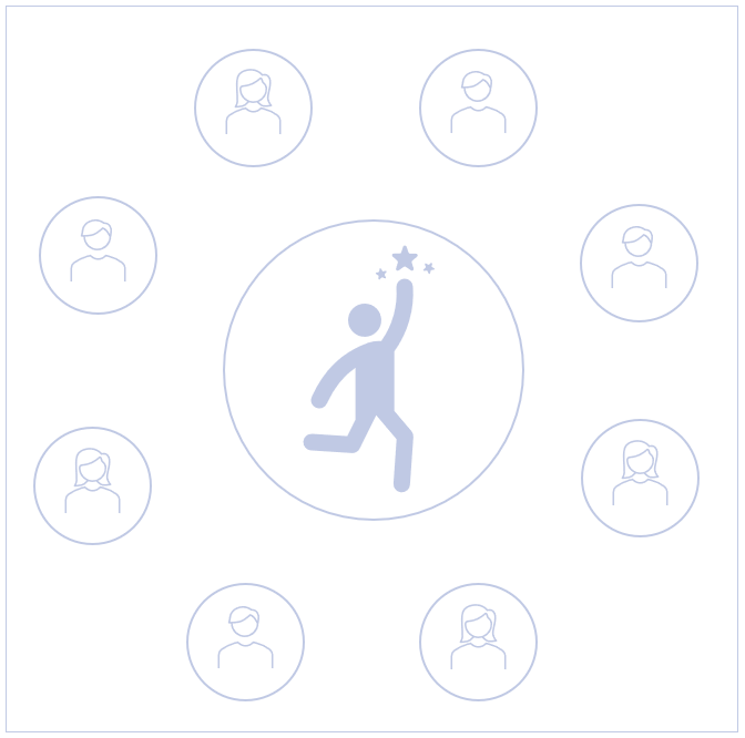 The Most Important Resource for an Innovation Program | Nate Fuller ...