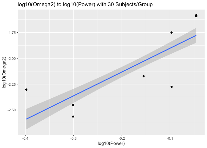 Power Analyses For Microbiome Studies With Micropower By August Guang Computational Biology Core Medium