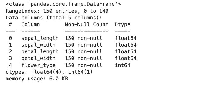 10 Essential Pandas Functions For Absolute Beginners | by Zlliu ...