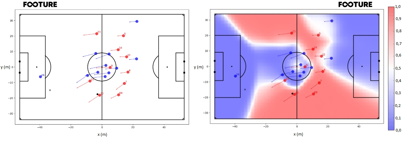 Analytics no futebol