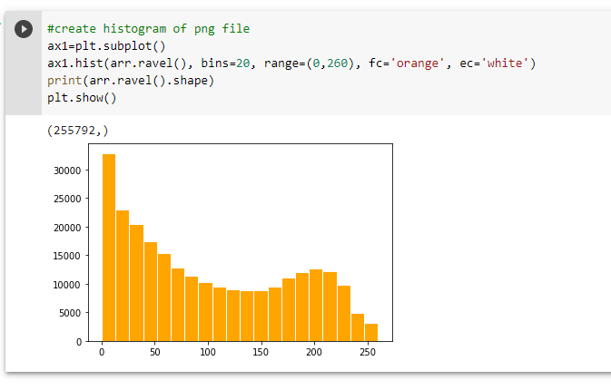Use Python’s matplotlib library to show pictures | by Tracyrenee | Geek ...