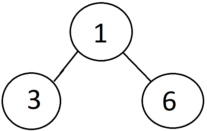 What’s Computer Science ?. Computer Science or (CS) is the study… | by ...