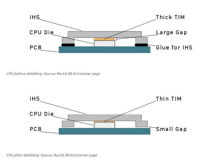Overheating CPU r/techsupport