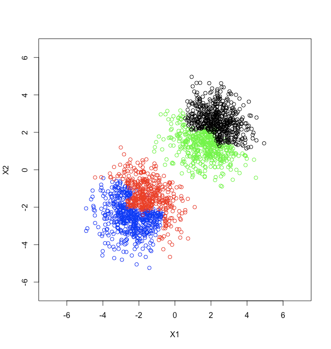 An Introduction to Random Forest | by Houtao Deng | Towards Data Science