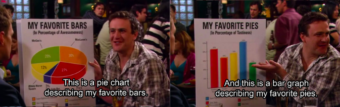 How I Met Your Mother Charts And Graphs