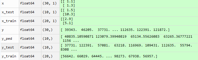 Simple Linear Regression Using Python | by Sudhakar Kumar | Medium