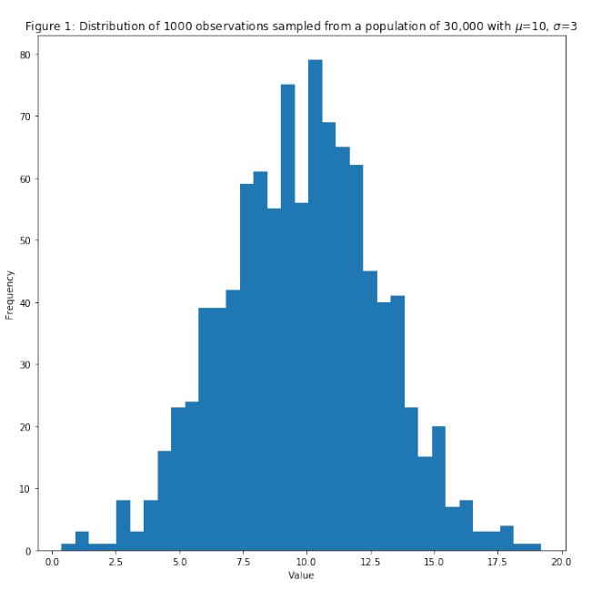 From Scratch Bayesian Inference Markov Chain Monte Carlo And Metropolis Hastings In Python By Joseph Moukarzel Towards Data Science