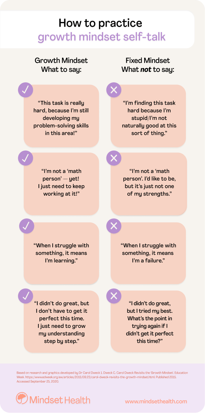 Growth Mindset Vs Growth Thinking By Nader Sabry Growth Hacking Medium