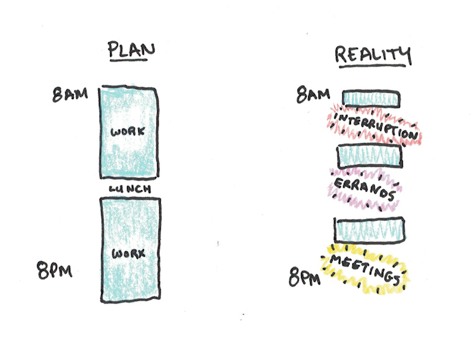 Hyperfocus Or The Science Of Extending Regenerating Your Brainpower With Laziness By Djoann Fal Medium