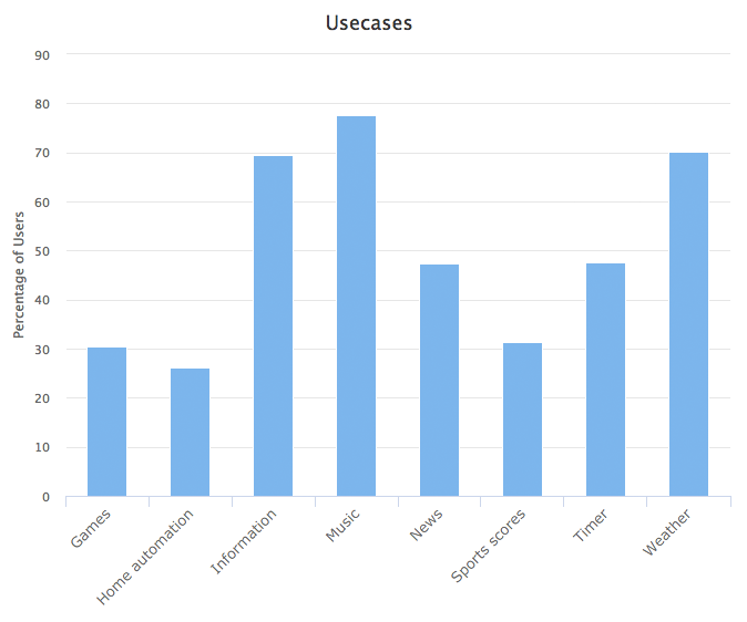 amazon echo harmful effects