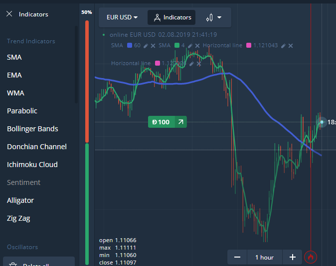 Por que me mudei para a Olymp Trade Forex e por que você também deveria |  by Walter Romeu da Silva | Medium