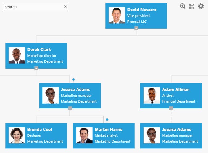 Plumsail Org Chart