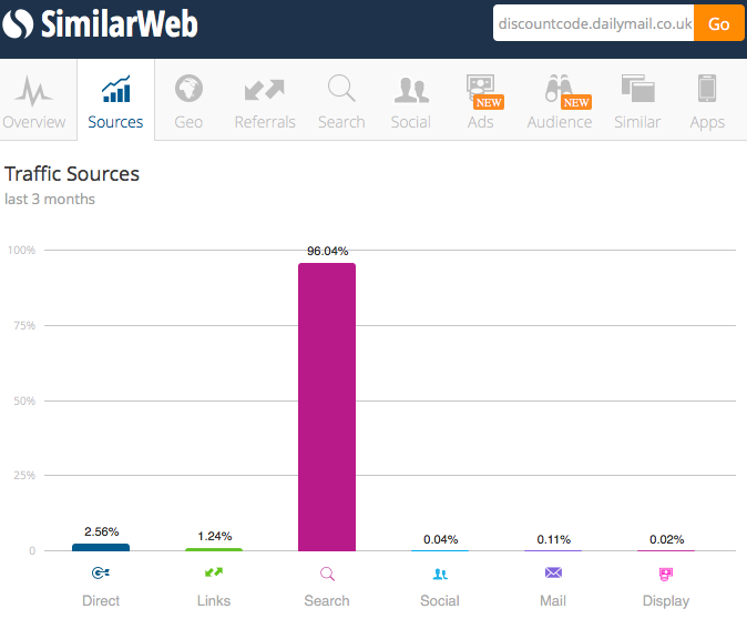 How a Rocket Internet Startup, Daily Mail, and Others Exploit ...