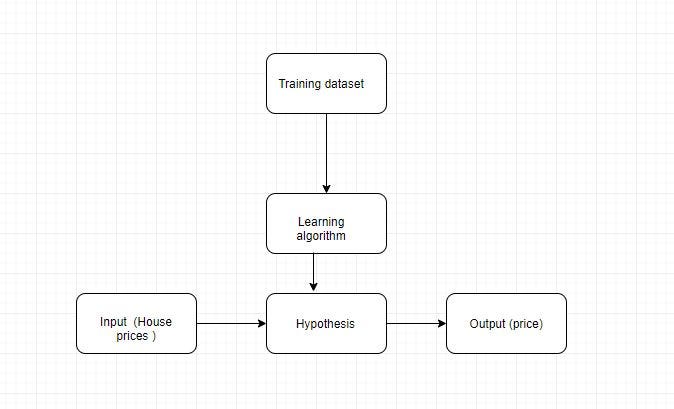 Machine Learning 101, Lesson 1: Univariate Linear Regression | by ...