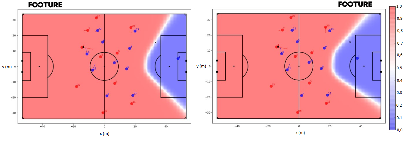 Analytics no futebol