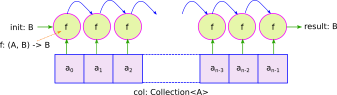 A Taste of Functional Programming in Kotlin | by Baseer Al-Obaidy | The ...
