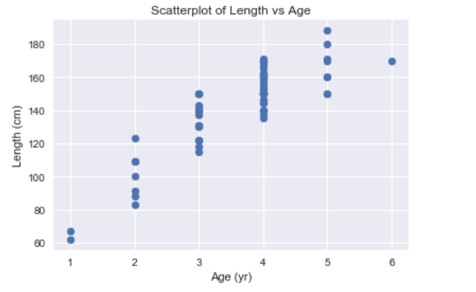 Simple Linear Vs Polynomial Regression By Andrew Hershy Towards Data Science