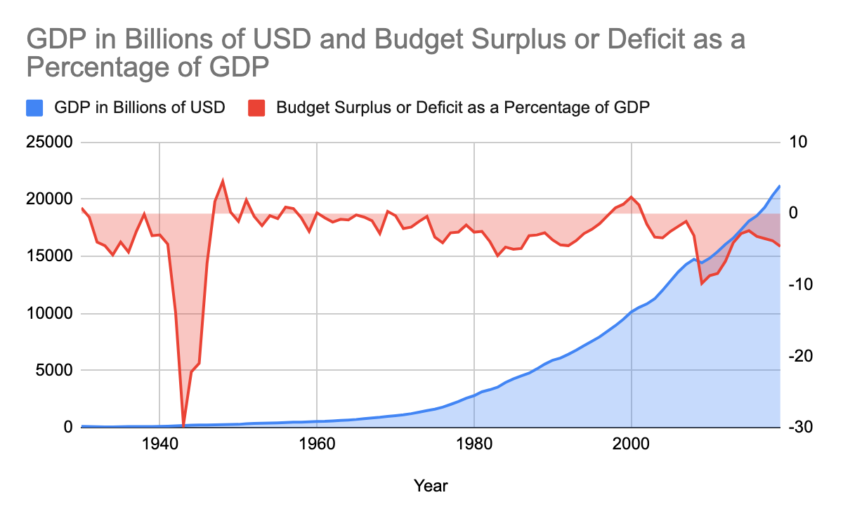 Yen To Usd In 1980