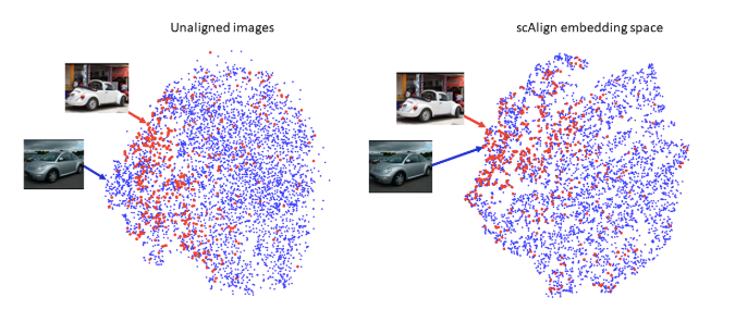 domain adaptation machine learning