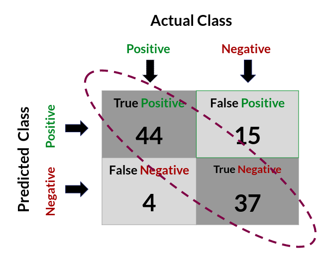 Part 1 Regression And Classification Model Evaluation By Arif R Medium